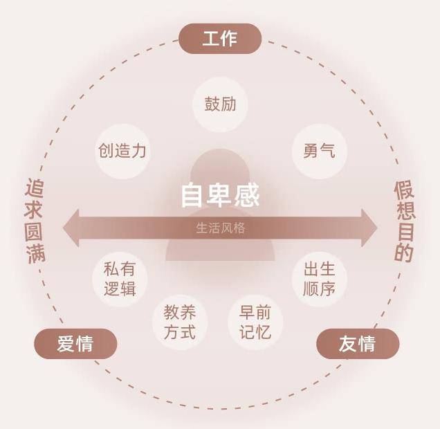 【大促最后1天】阿德勒心理咨询临床技术入门49讲