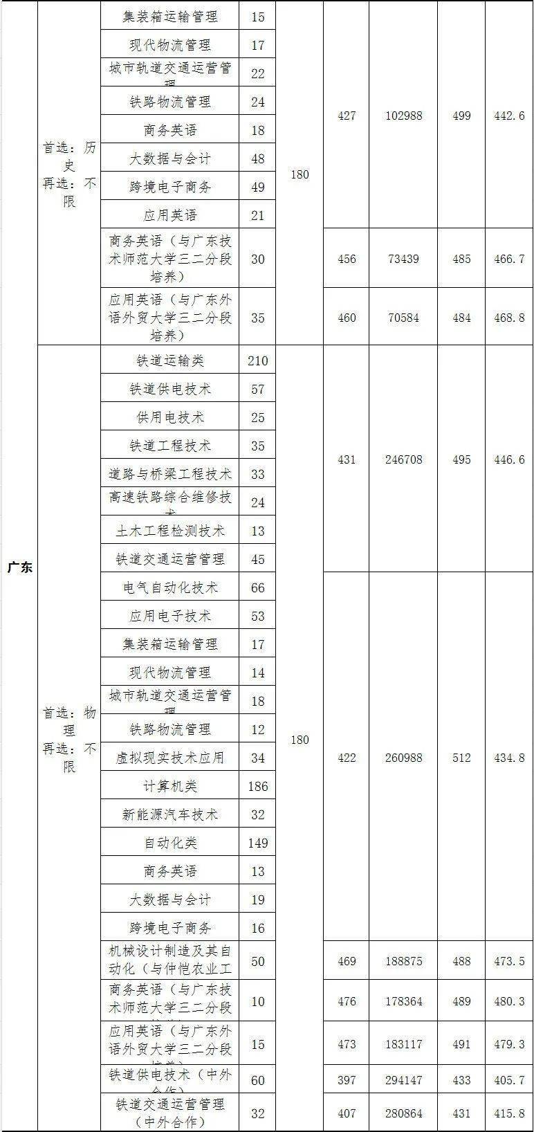 超值大专:4成毕业生进国企,有专业月入过万!