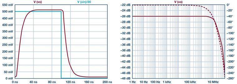 一个实现高精度,快速建立的大电流好方法,快来get
