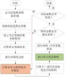 《汽車工程》2023年分領域專輯7:車身設計 & 輕量化 &