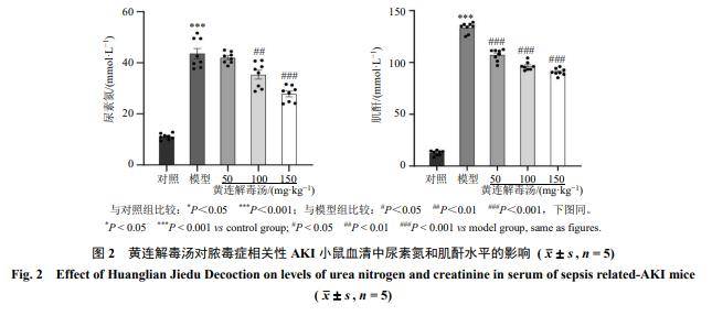 黃連解毒湯對脂多糖誘導的小鼠急性腎損傷治療作用及