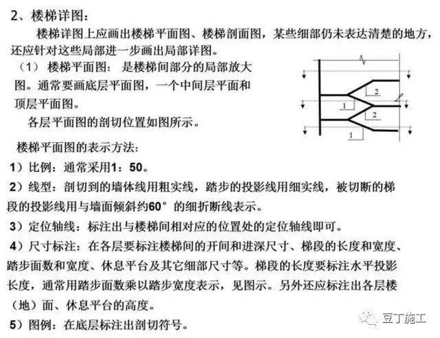 四,實戰看圖9,指北針8,連接的符號7,坡度的符號6