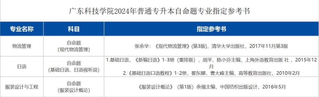 專升本自命題專業指定參考書:廣東科技學院3,所有專業辦學地點均為校