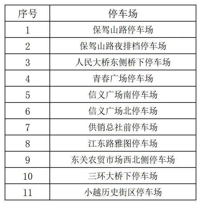 ①上虞區道路公共停車泊位;二,免費停車區域:2月18日 (農曆正月初九)