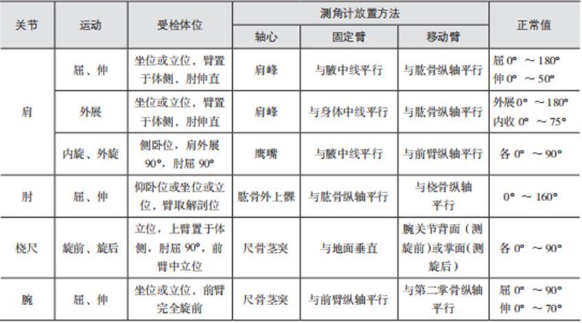 关节活动度图图片