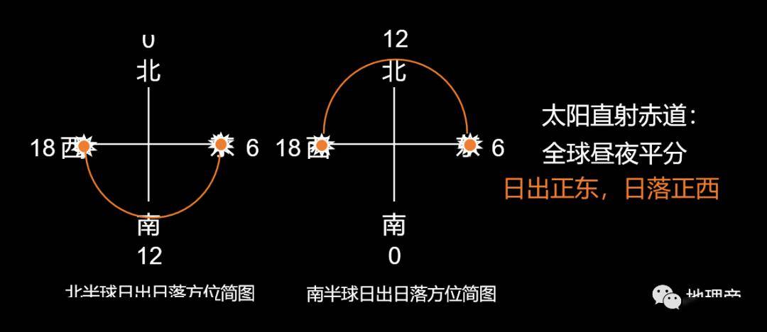 北极点太阳视运动图图片