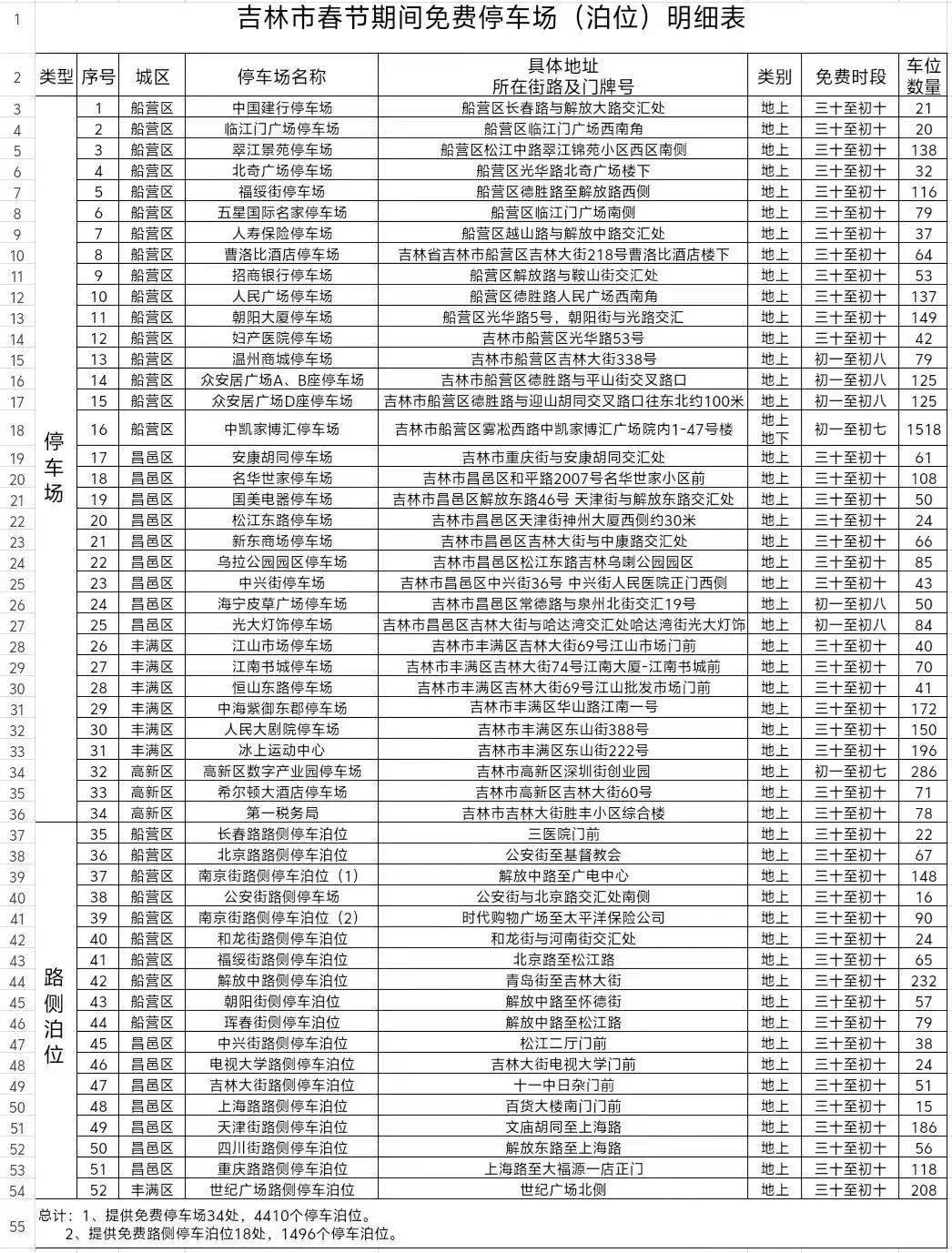 龙腾盛世 福瑞江城 "8个如何"助您畅游吉林市丨吉林市