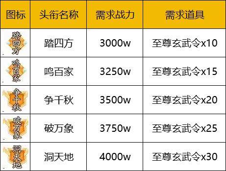 【ffom研究院】限时头衔新登场,我的头衔我做主