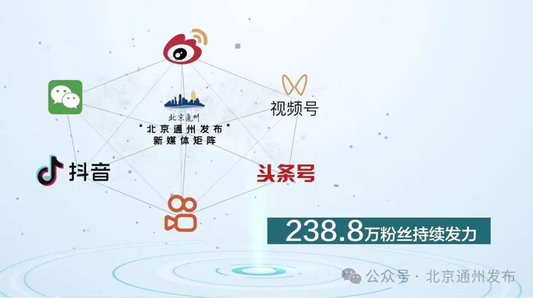北京通州发布新媒体矩阵(微信公众号,视频号,今日头条号,微博,快手号