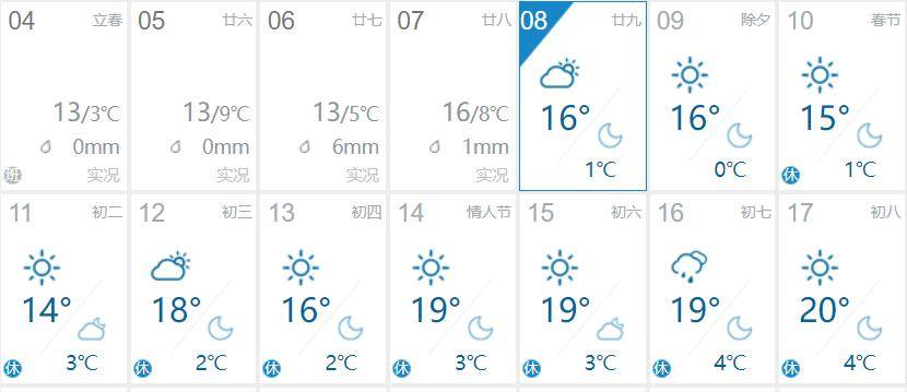 春节期间,我市天气晴,时有雨,但早晚温差较大,道路易出现结冰现象