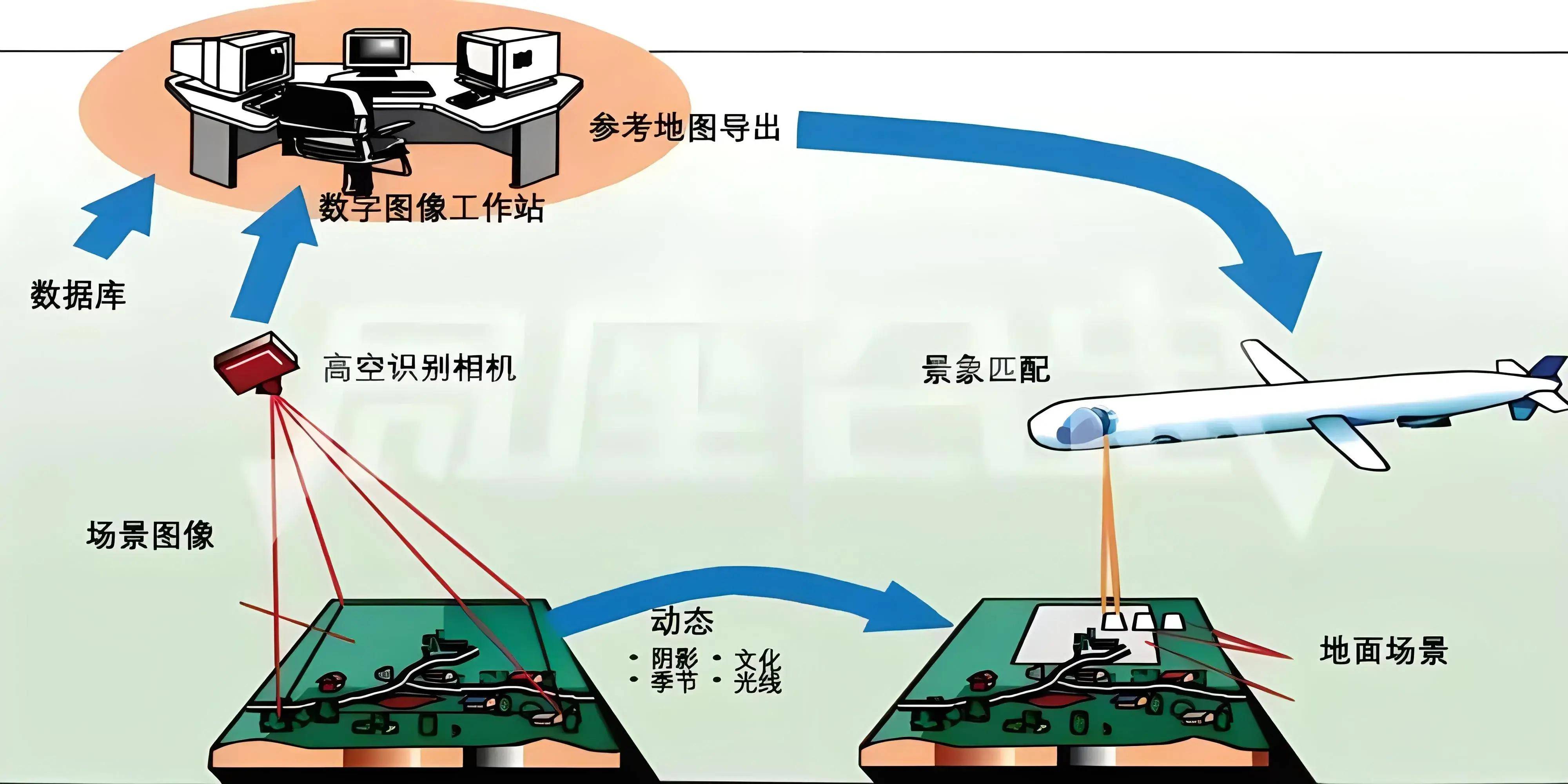 美军意识到廉价无人机的恐怖,战斧导弹高端技术,30年后全球扩散_目标