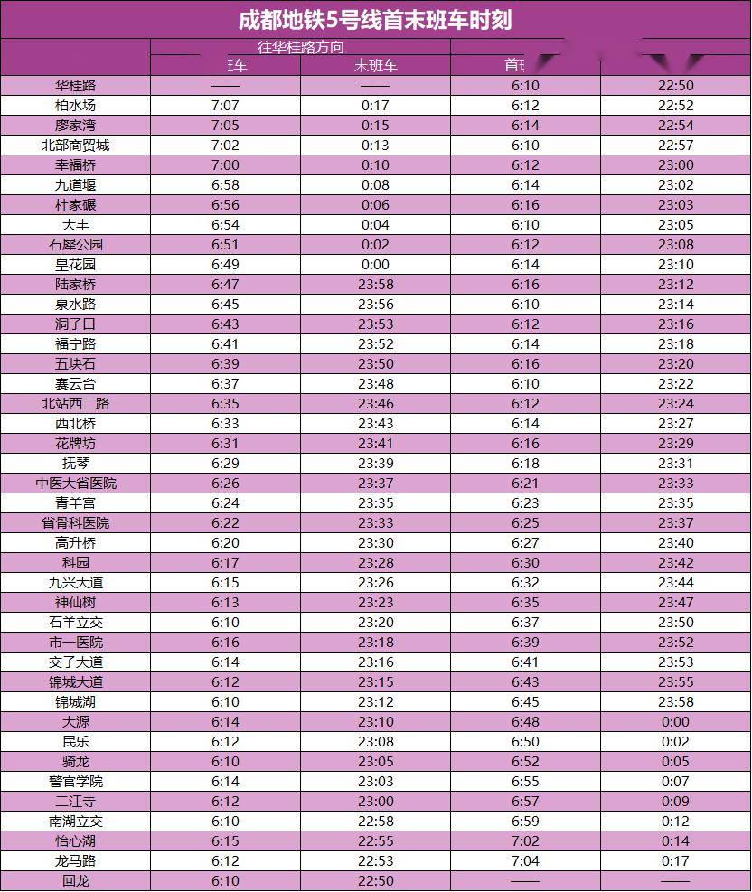 成都地铁温馨提示_攻略_小伙伴_时间
