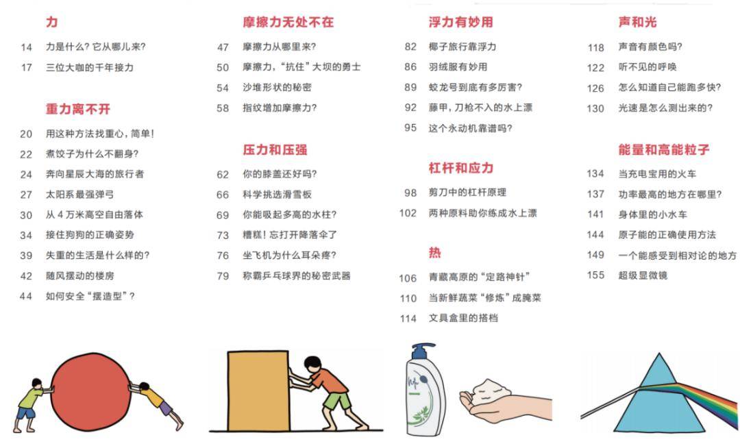 這本《給少年的科學書:碰撞吧物理》裡,內容按力,熱,聲,光,能量分類