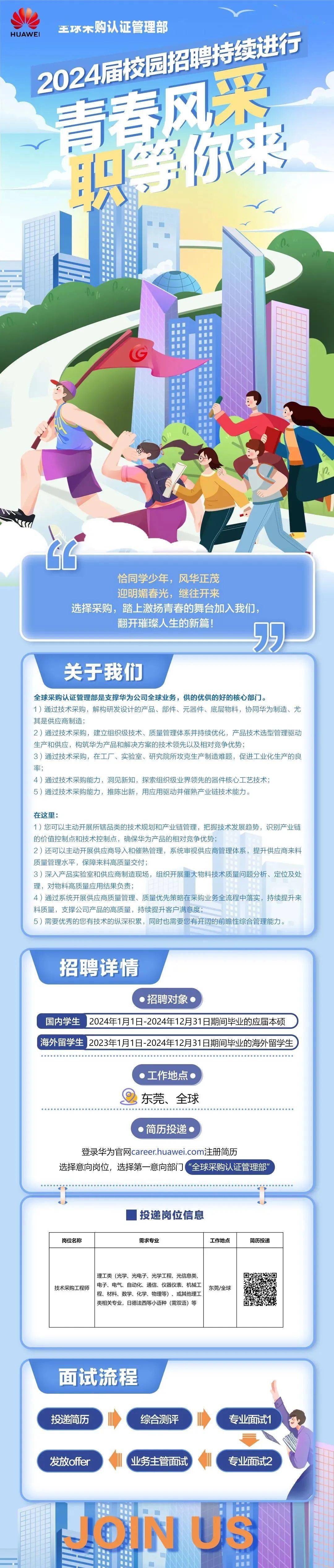 华为全球采购认证管理部2024应届生招聘_平台_信息_央企
