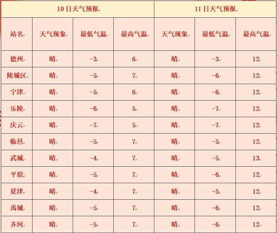 德州發佈最新天氣預報→_氣溫_夜間