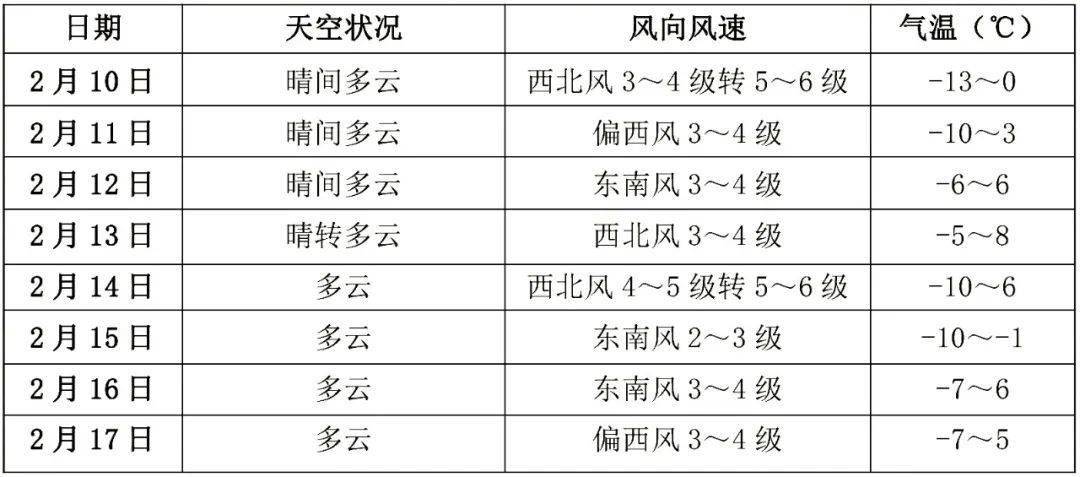 宣化春节期间天气预报!请提前关注气象变化!