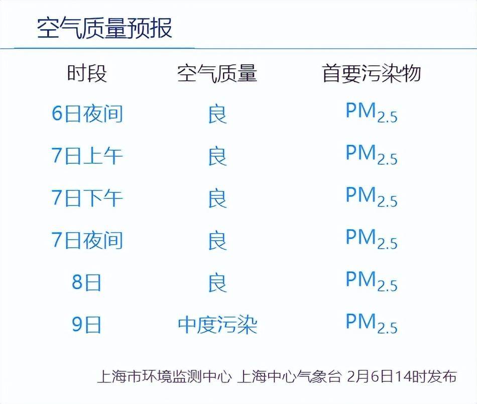 闵行飘雪啦