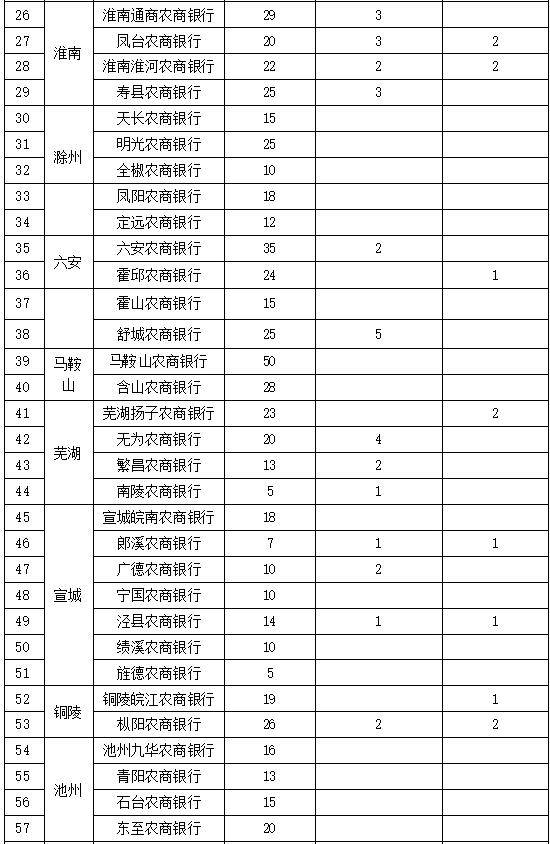 安徽农村商业银行流水单 来自搜狐网