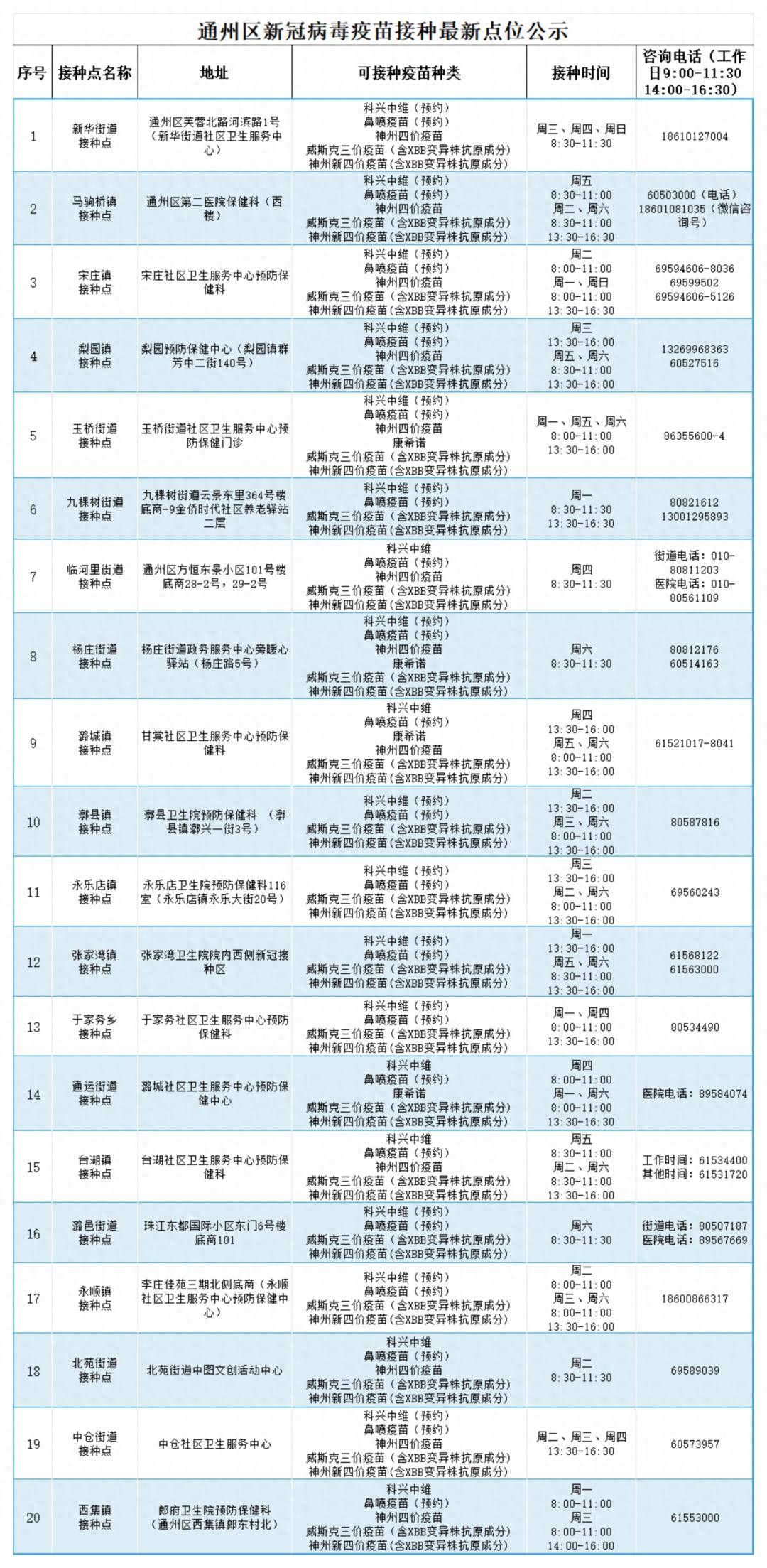 通州20个新冠疫苗接种最新点位公布,附时间,地点_市民