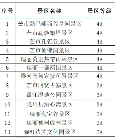 春节期间,云南这些景区推出优惠政策!_套餐_弥勒_门票