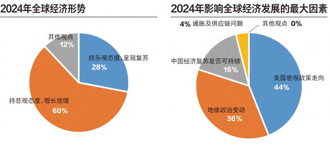 全球经济复苏图片