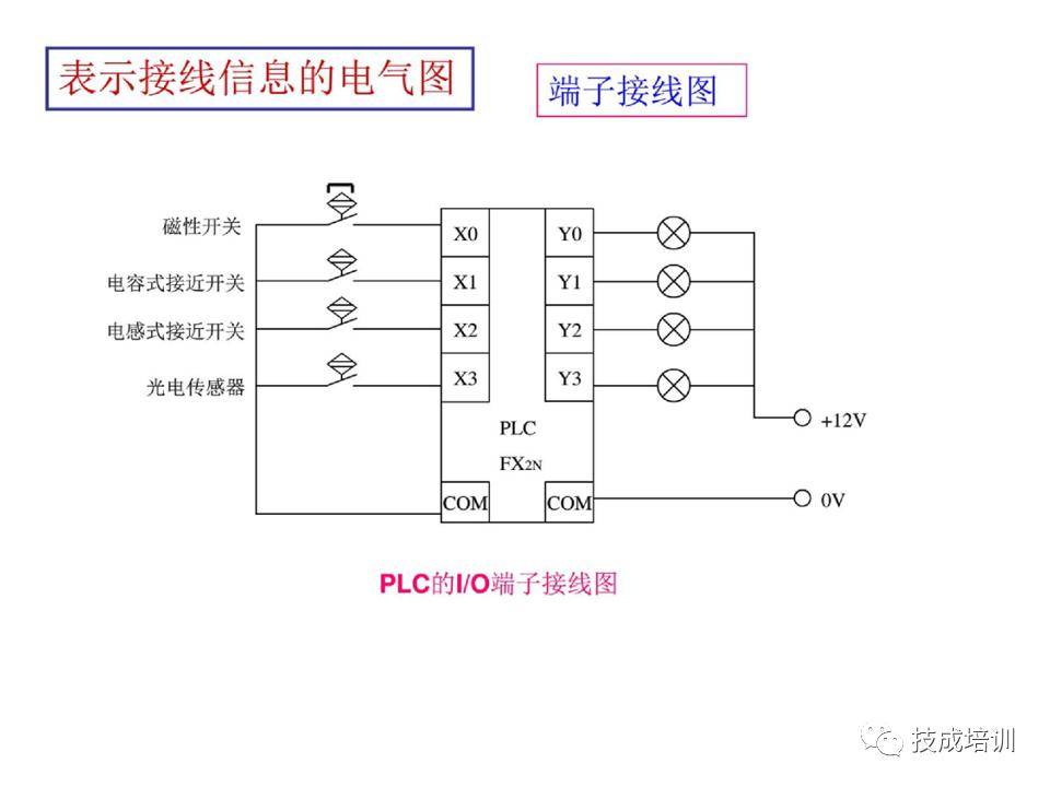 电气图纸入门基础知识图片