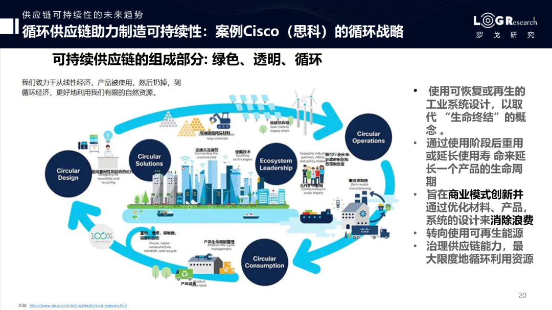 30页ppt详解全球供应链的未来发展趋势(附下载)_物流_报告_可持续性