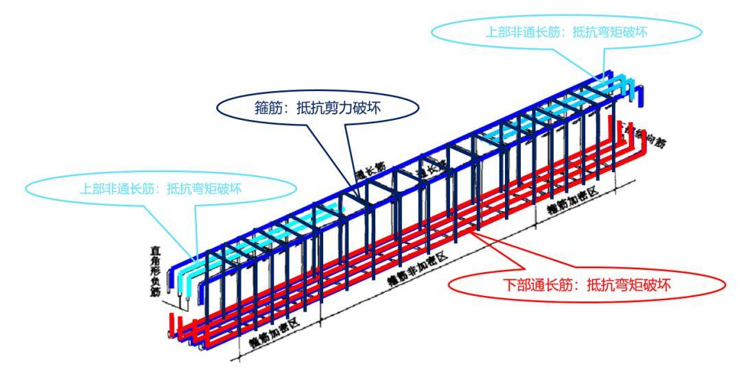 什么是双肢剪力墙图解图片