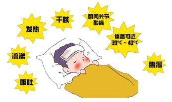 【健康幸福过新年④】万物生长时,当心呼吸道疾病来""