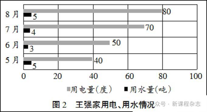 节水表格图片