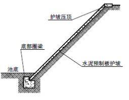 鱼塘水泥护坡方案图片