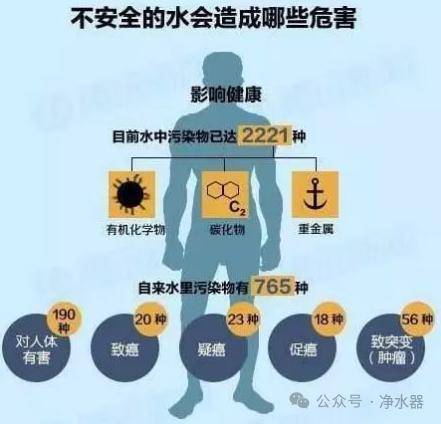 水污染对身体的威胁不分年龄