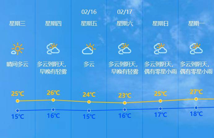 中山天气,或将"变脸"丨晚安,火炬_春运_解酒_影响