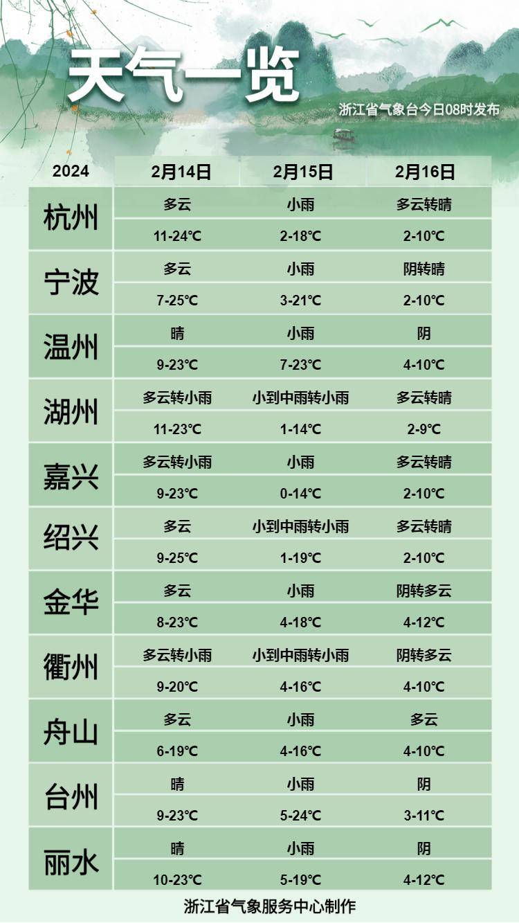 预计15日(初六)杭州受到冷空