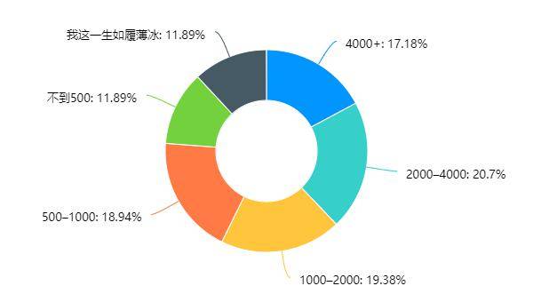 事關你的壓歲錢_同學_大學生_紅包