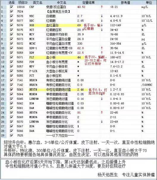 血小板检查报告单图片图片