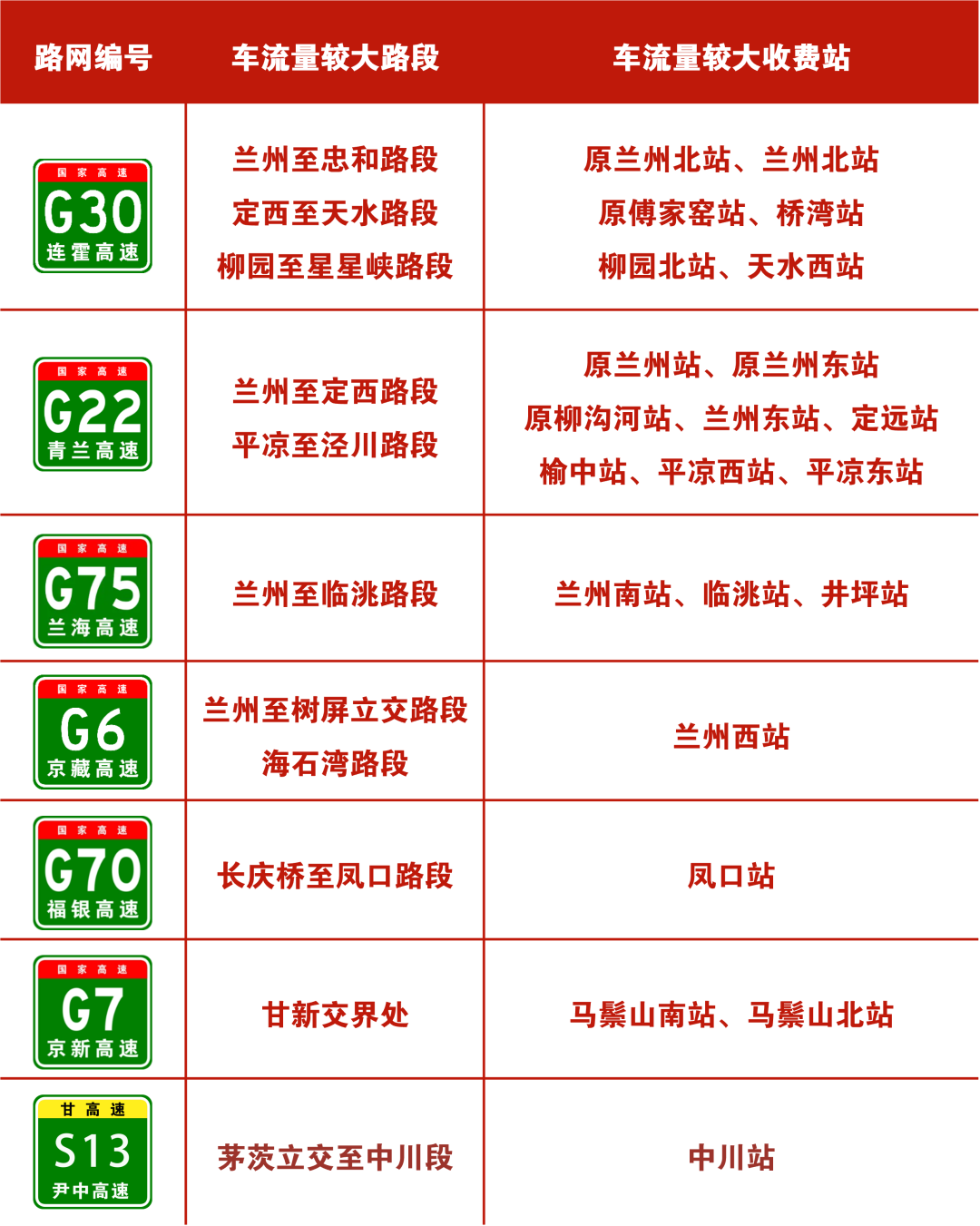 今起迎返程高峰!甘肃这些时段及路段易拥堵→_车流_影响_人人