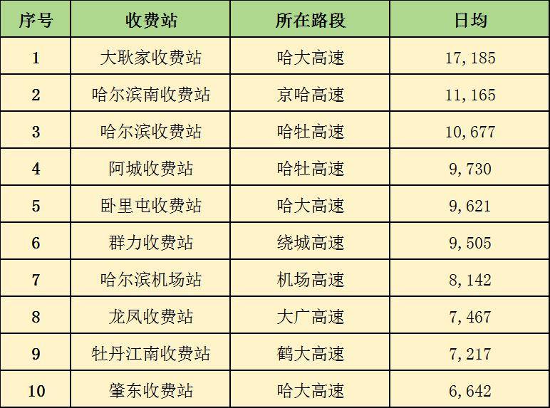 哈同高速最新路况今天图片