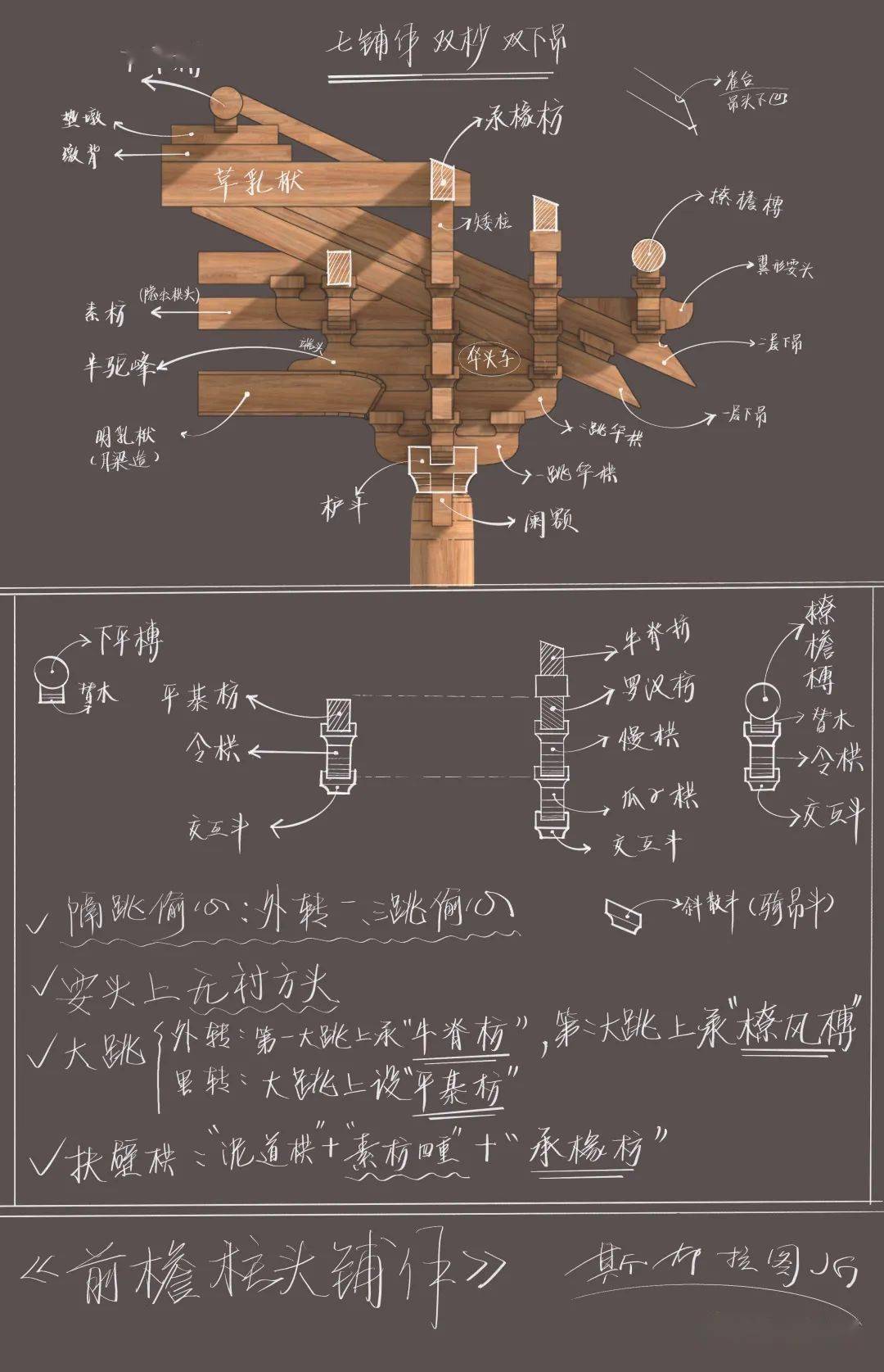 阑额与普柏枋的示意图图片