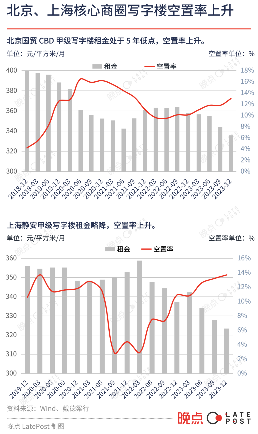 25 圖看中國 2023 科技投資,低迷中尋找微光_公司