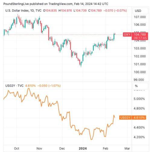 滙豐銀行: