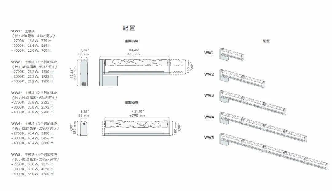 长条灯尺寸图片