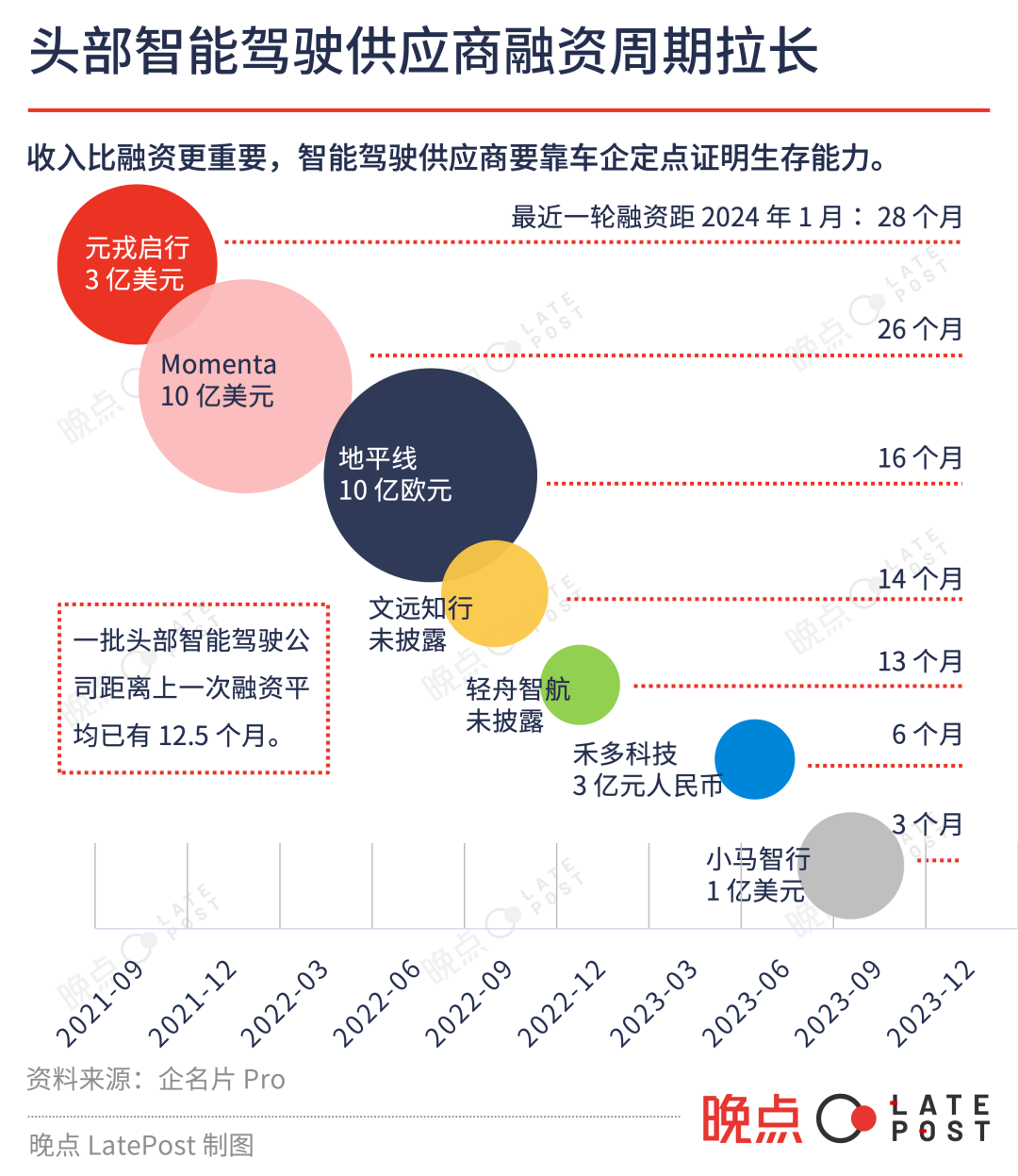 25 圖看中國 2023 科技投資,低迷中尋找微光_公司