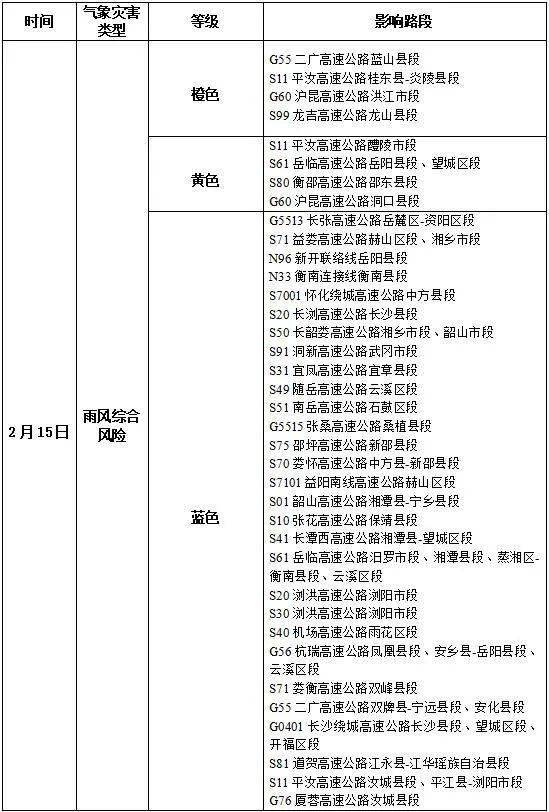 長沙春節返程天氣如何?_氣溫_降雨_風險