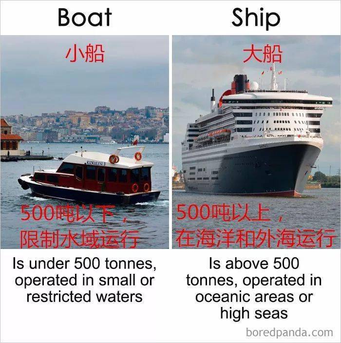 boat和ship的区别是什么?这些容易混淆的英文表达,总算有答案了!