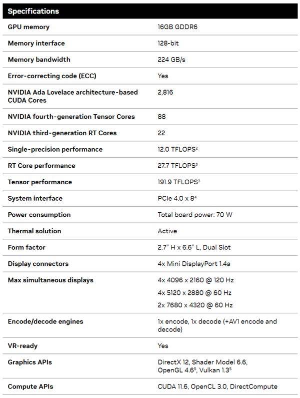 NVIDIA发布最低端专业显卡RTX 2000 ADA：居然要4500元！图3