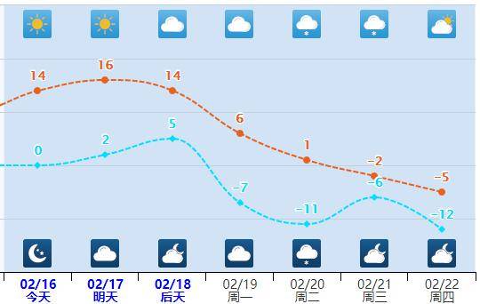 霸州未来三天…大风串场,雨雪加盟!_气温_地区_夜间