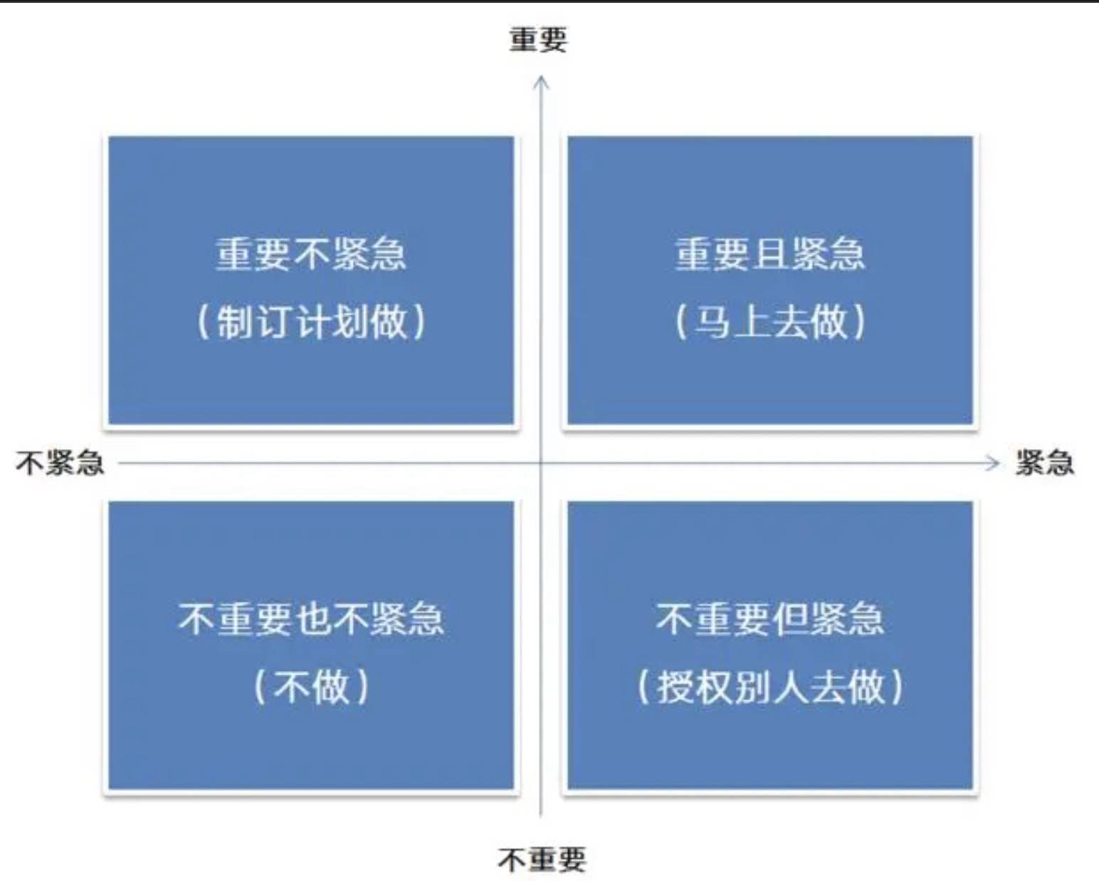 四象限法则mvp模型指的是最小可行产品(minimal viable product),用