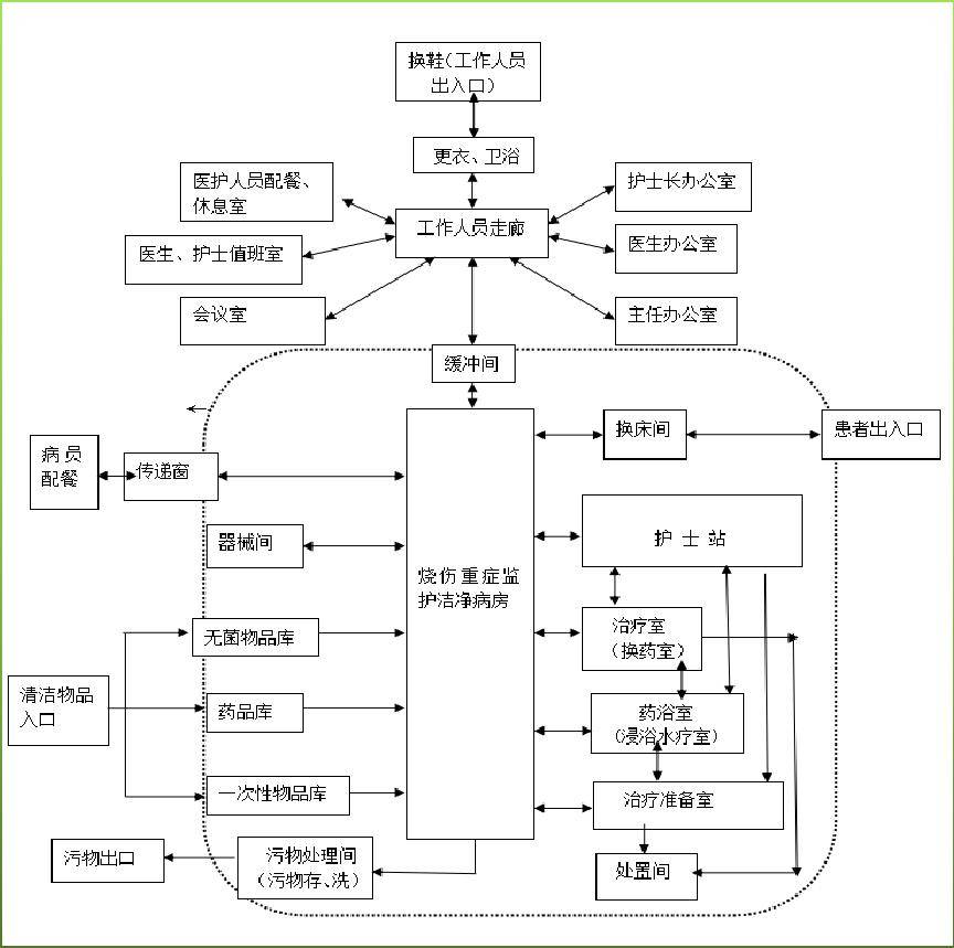 患者监护系统数据流图图片