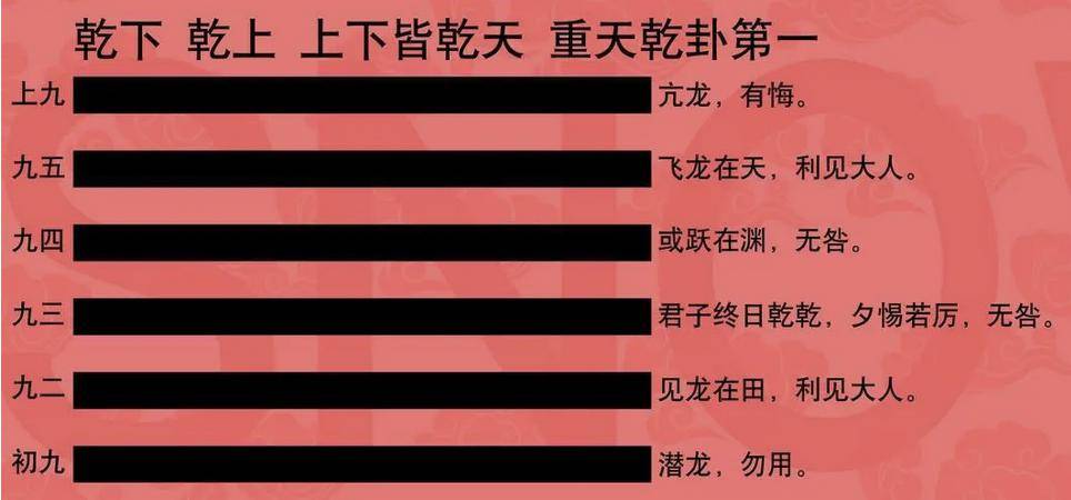 乾卦六爻,被视为季节变化的符号,称为"六龙历",即"时乘六龙以御天".